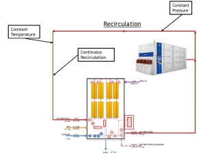 Trebor Quantum NXT Recirculation