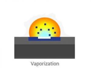 Vaporising particles during Laser Pulse